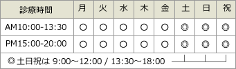 診療時間